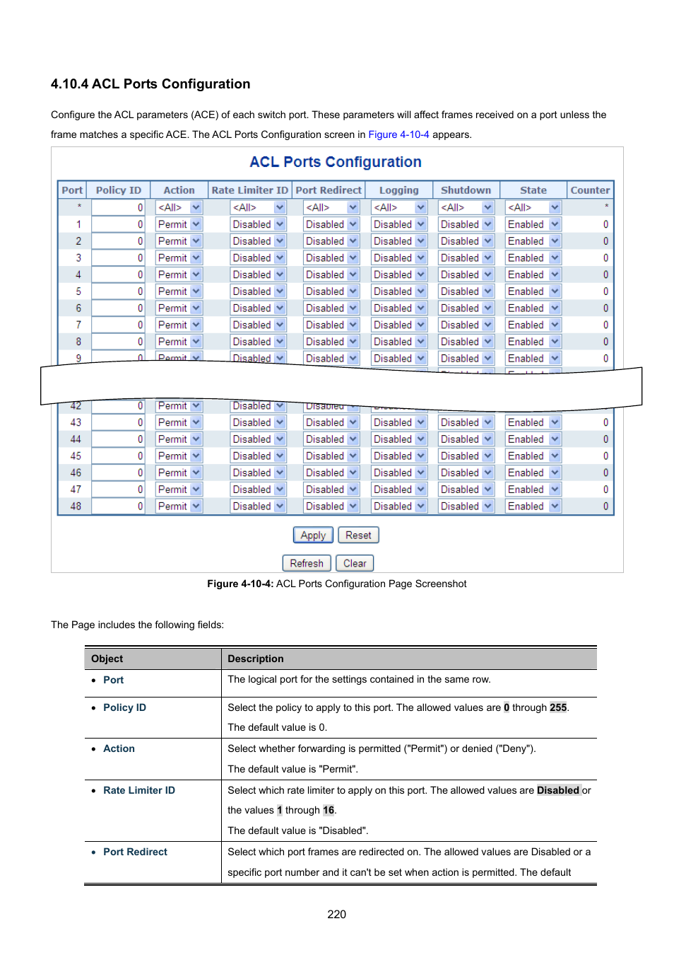 4 acl ports configuration | PLANET WGSW-48040HP User Manual | Page 220 / 375