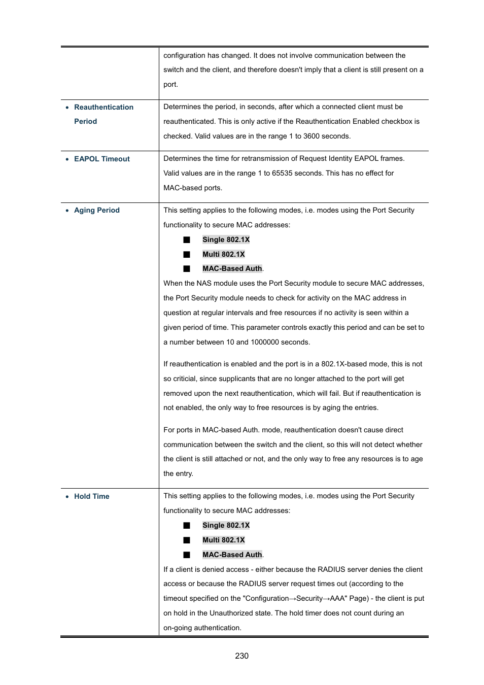 PLANET WGSW-48040HP User Manual | Page 230 / 375