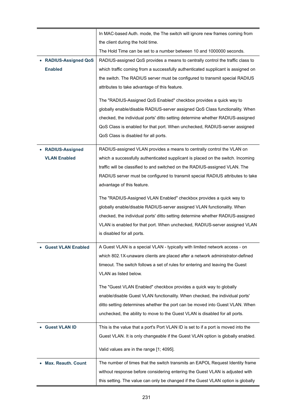 PLANET WGSW-48040HP User Manual | Page 231 / 375