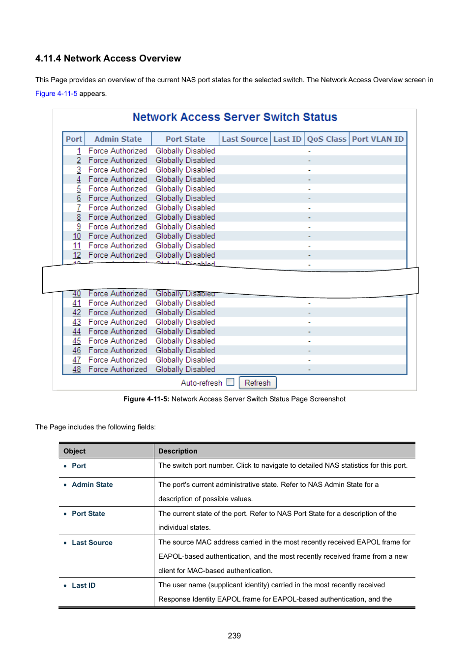 4 network access overview | PLANET WGSW-48040HP User Manual | Page 239 / 375