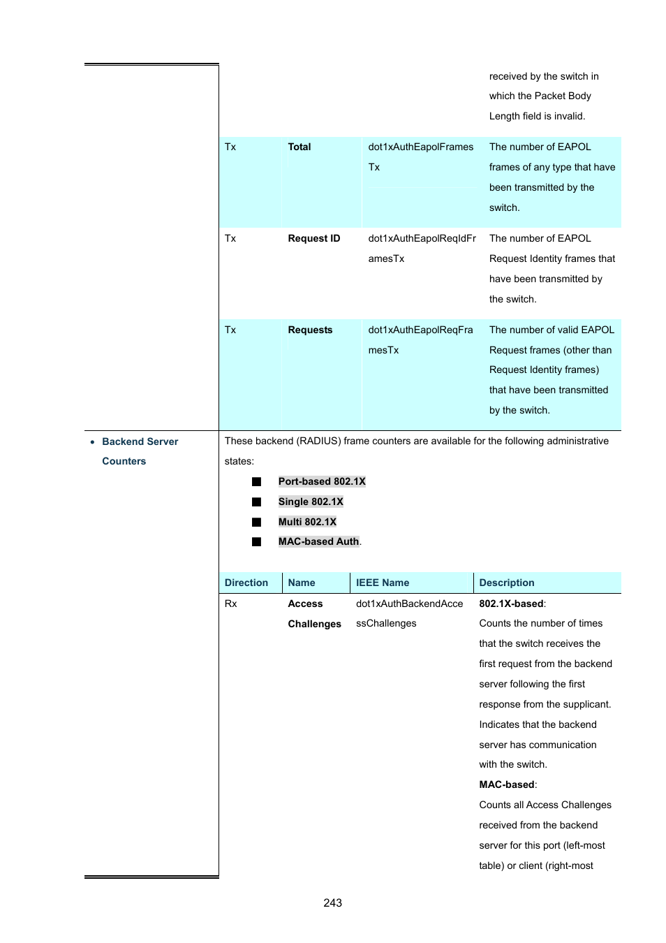 PLANET WGSW-48040HP User Manual | Page 243 / 375