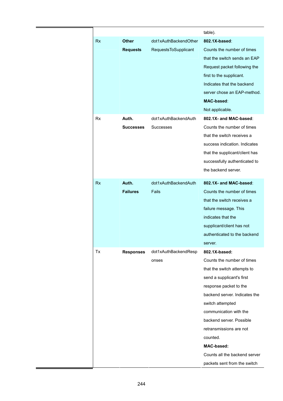 PLANET WGSW-48040HP User Manual | Page 244 / 375