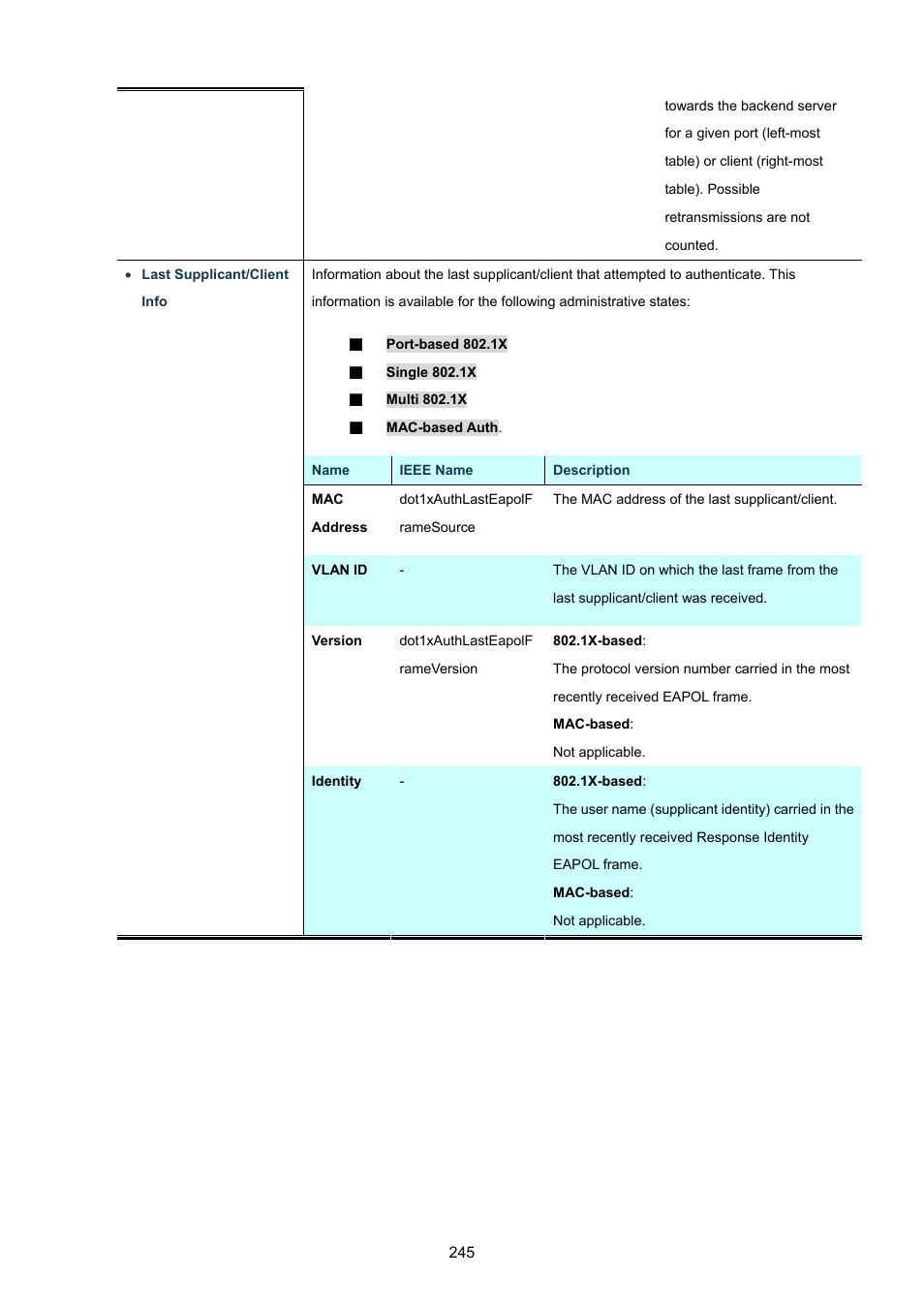 PLANET WGSW-48040HP User Manual | Page 245 / 375