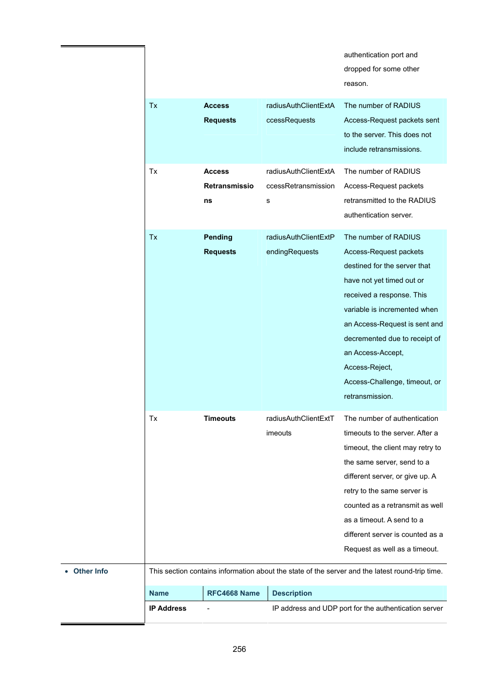 PLANET WGSW-48040HP User Manual | Page 256 / 375