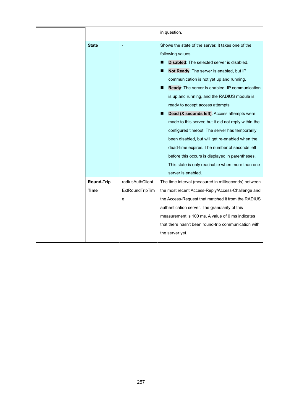 PLANET WGSW-48040HP User Manual | Page 257 / 375
