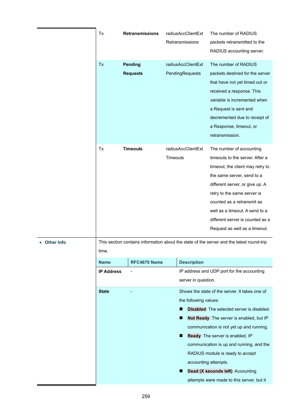 PLANET WGSW-48040HP User Manual | Page 259 / 375