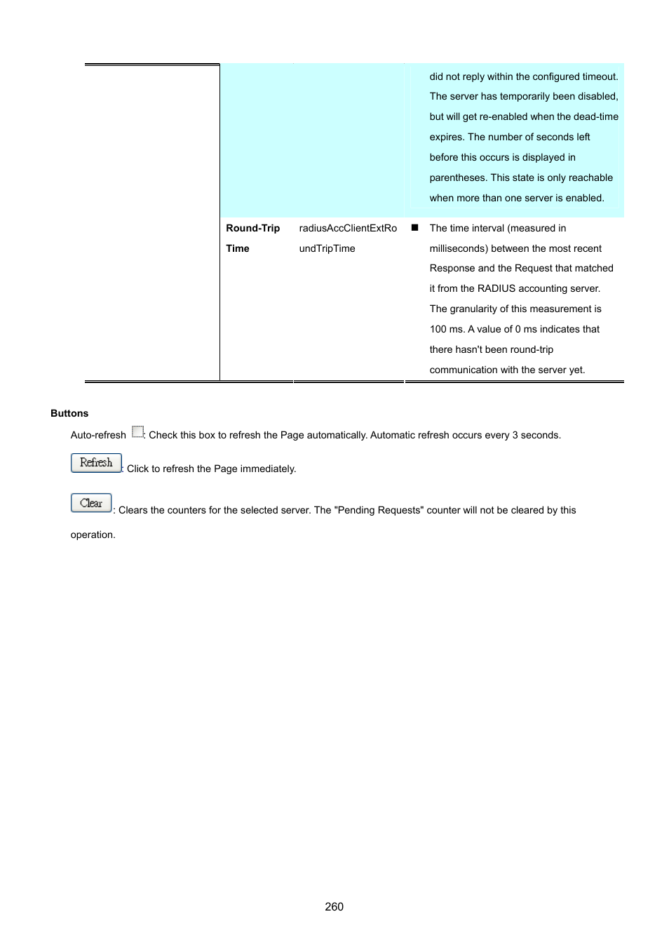 PLANET WGSW-48040HP User Manual | Page 260 / 375