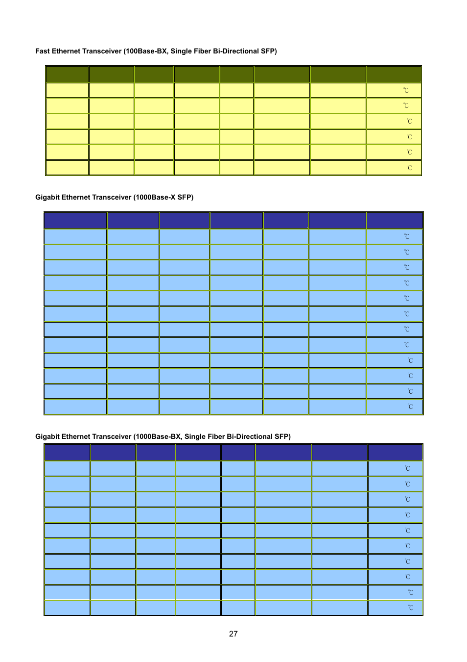 PLANET WGSW-48040HP User Manual | Page 27 / 375