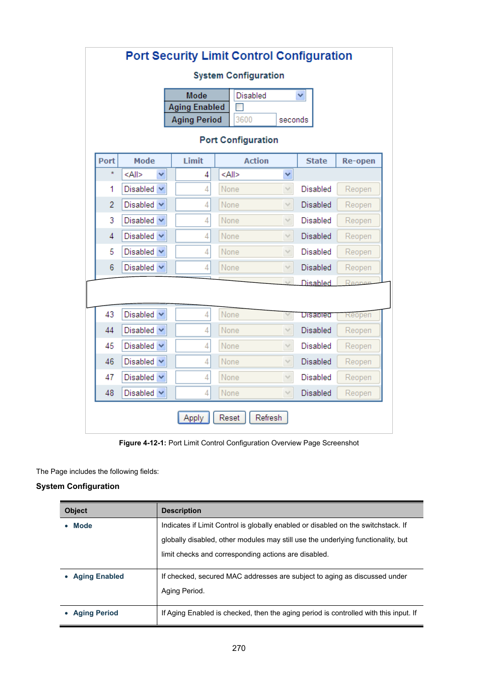 PLANET WGSW-48040HP User Manual | Page 270 / 375