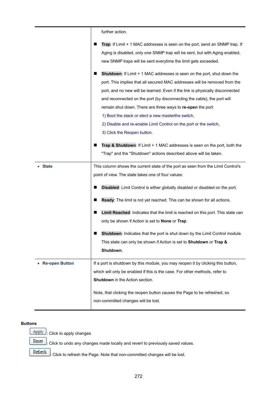 PLANET WGSW-48040HP User Manual | Page 272 / 375