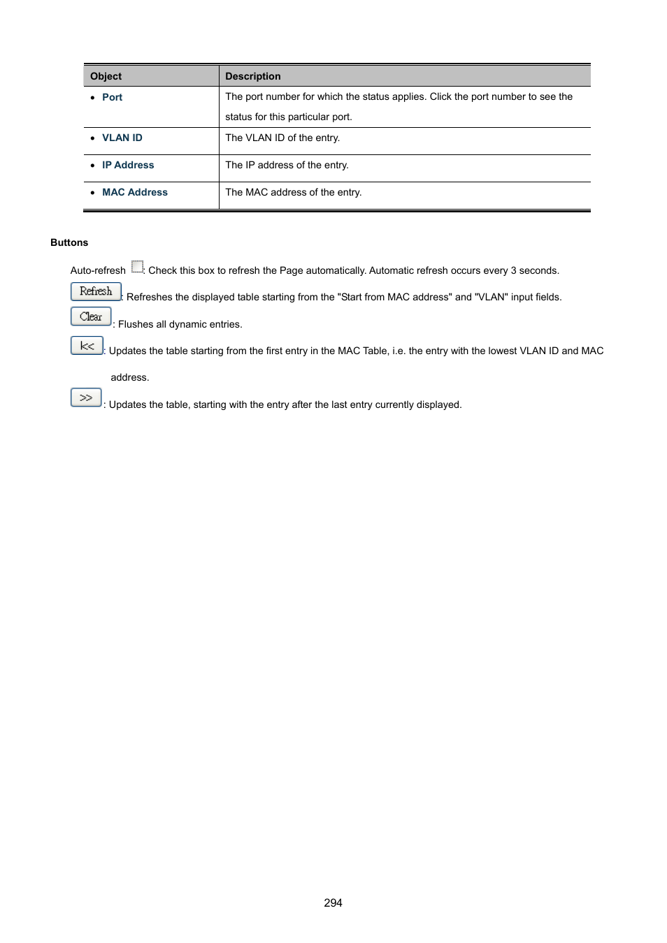 PLANET WGSW-48040HP User Manual | Page 294 / 375