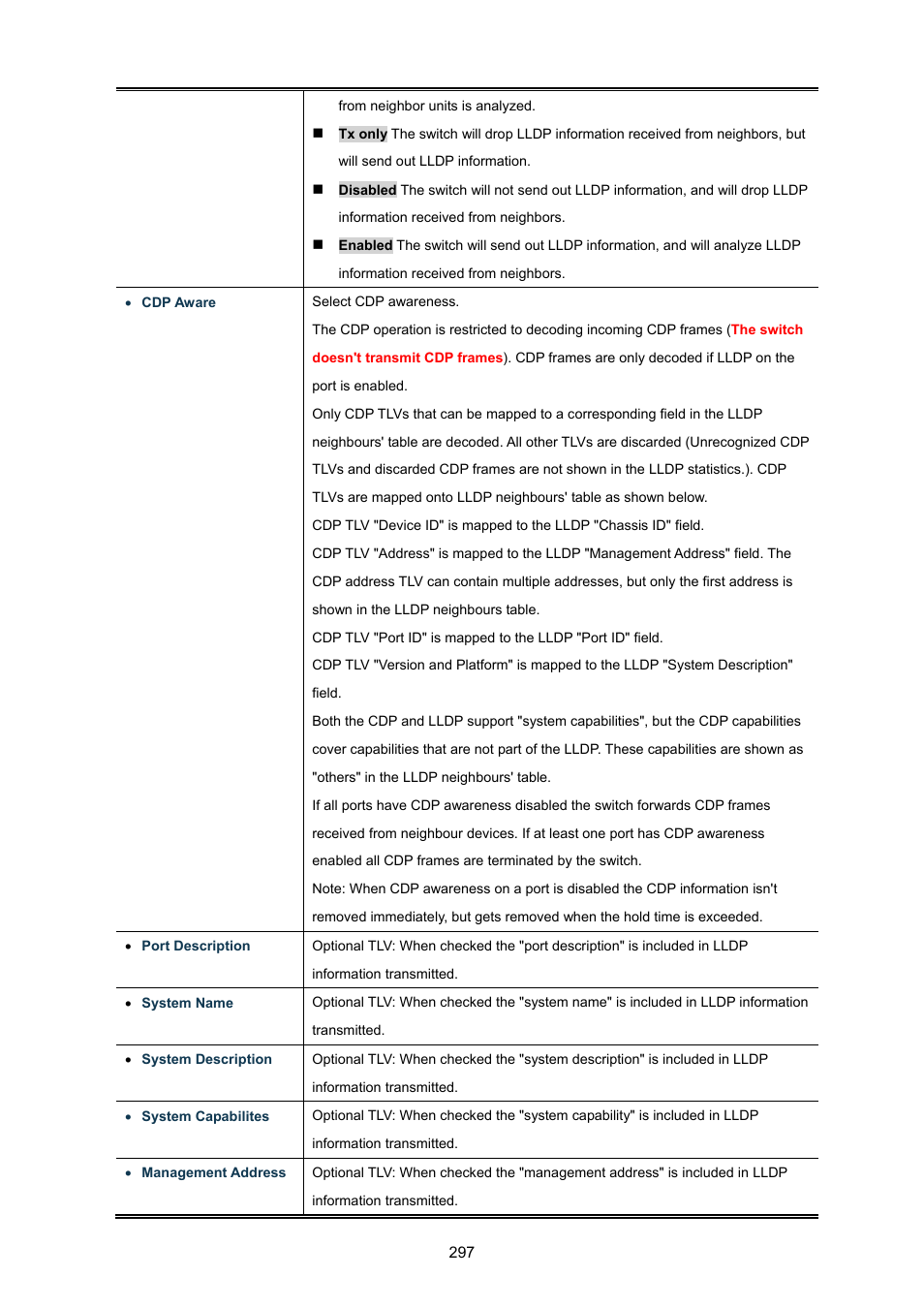 PLANET WGSW-48040HP User Manual | Page 297 / 375