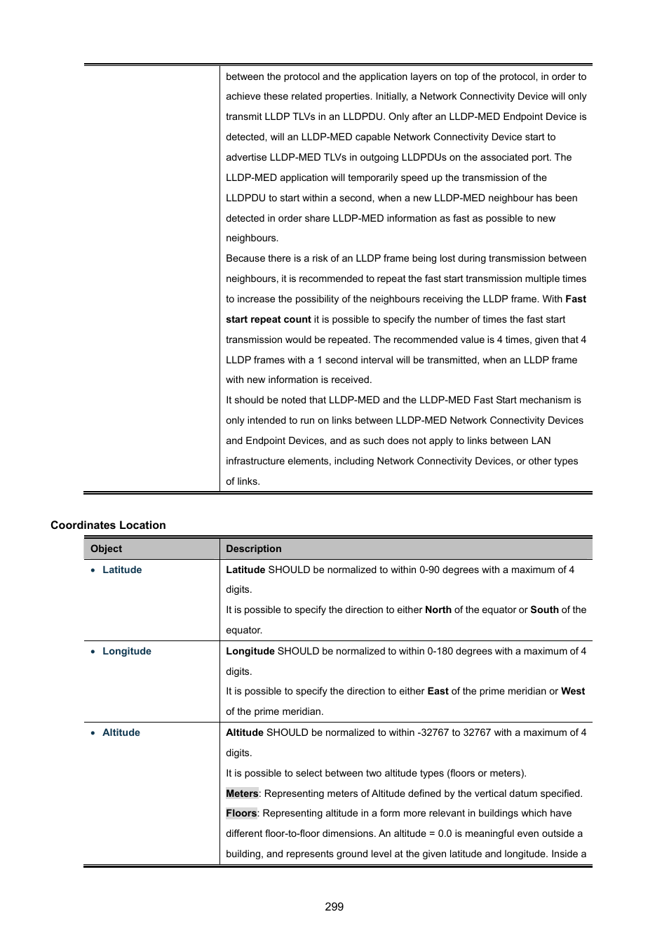 PLANET WGSW-48040HP User Manual | Page 299 / 375