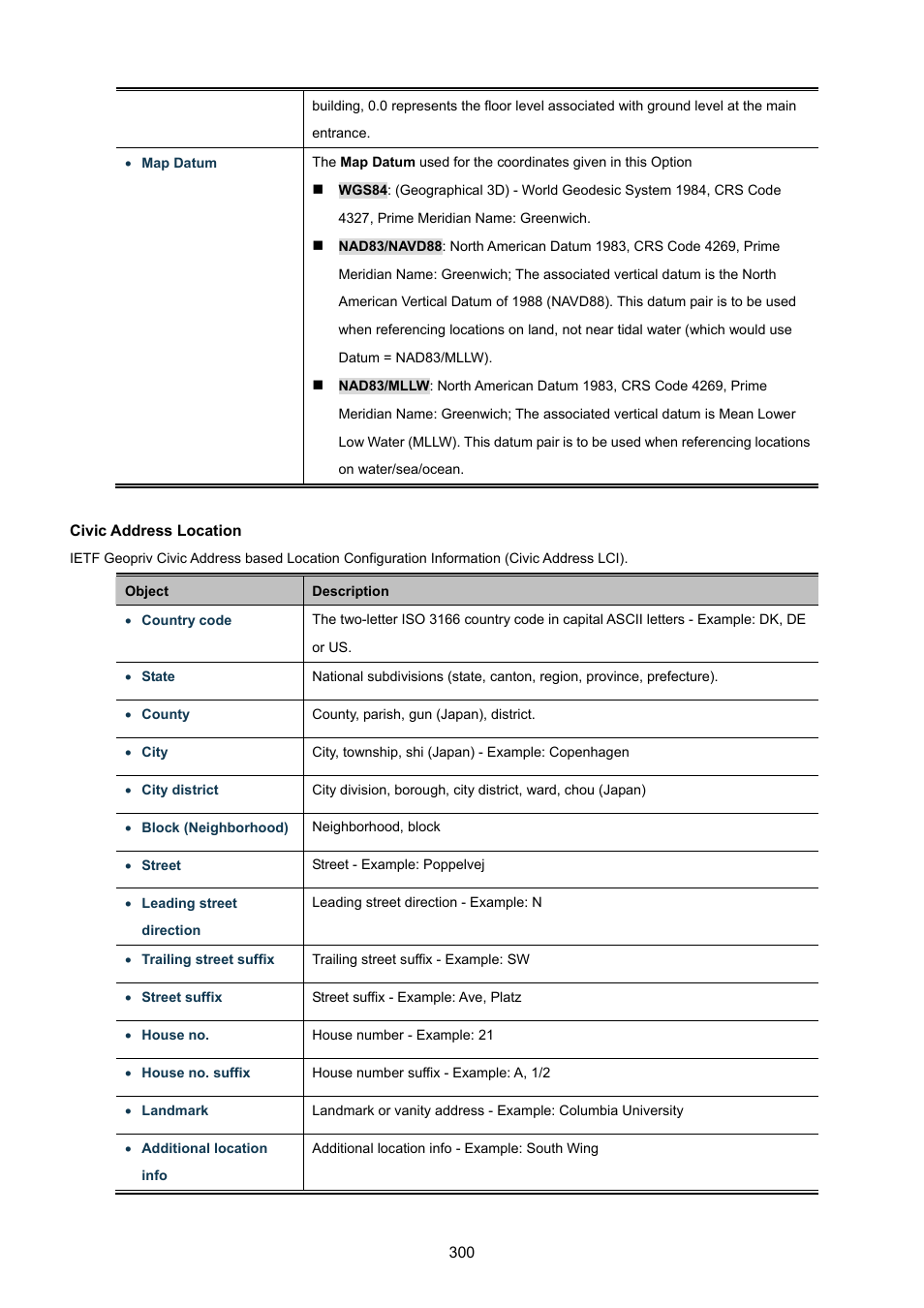 PLANET WGSW-48040HP User Manual | Page 300 / 375