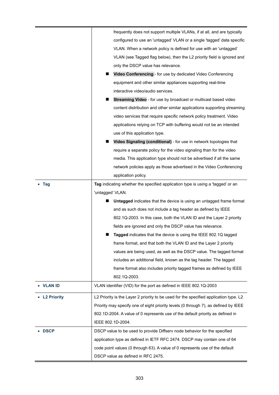 PLANET WGSW-48040HP User Manual | Page 303 / 375