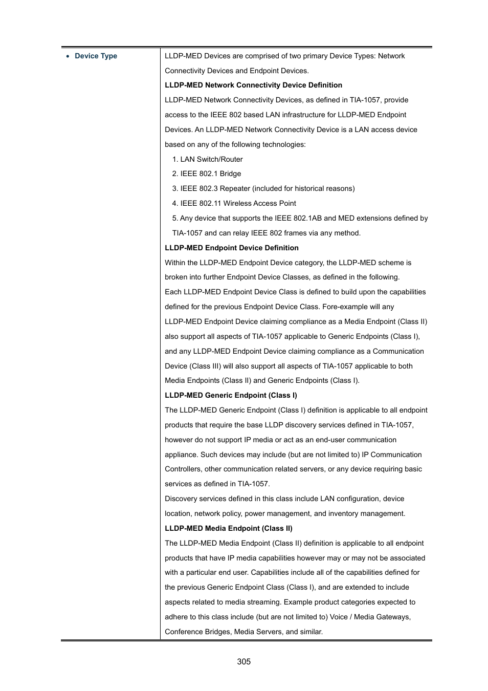 PLANET WGSW-48040HP User Manual | Page 305 / 375