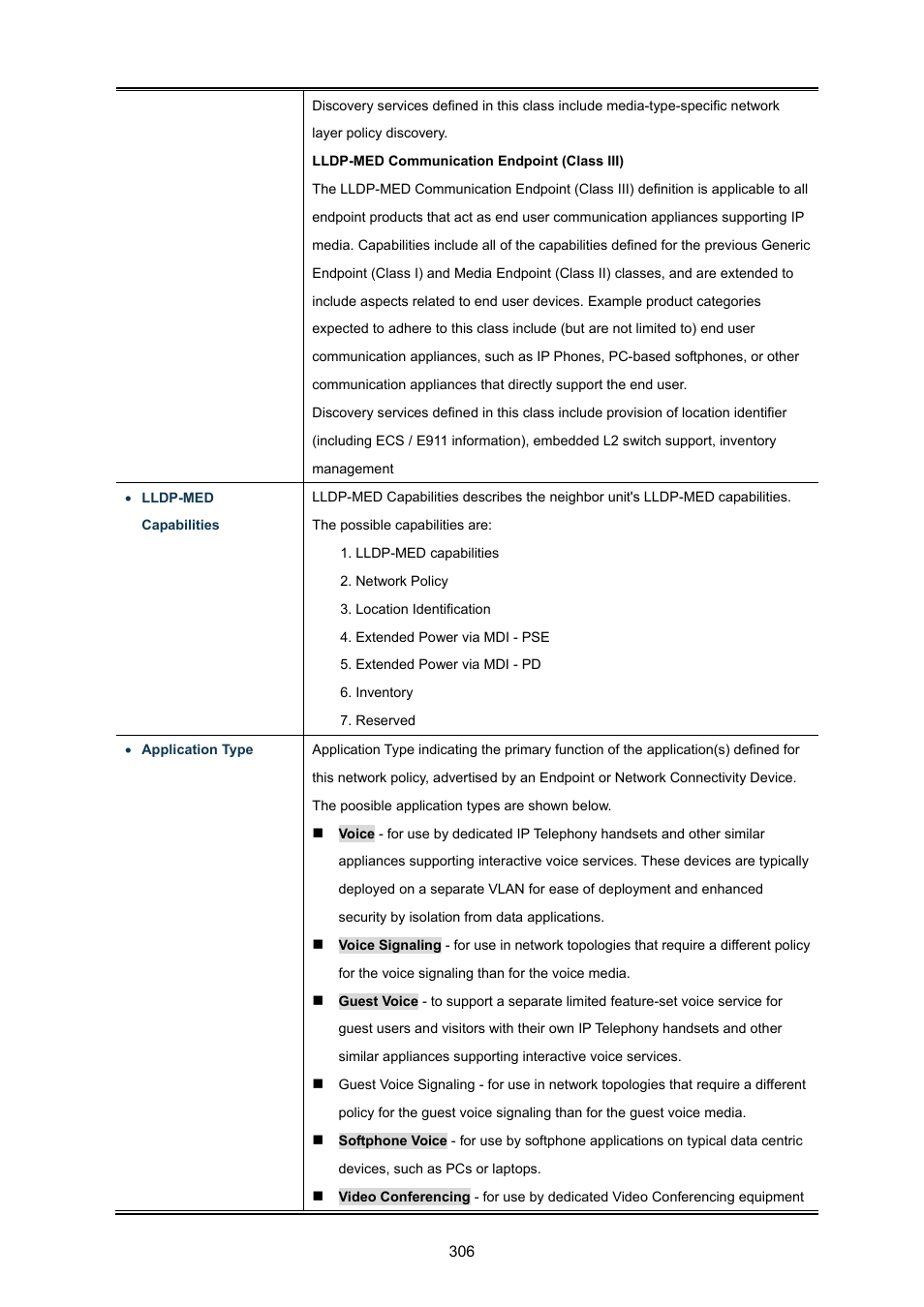 PLANET WGSW-48040HP User Manual | Page 306 / 375