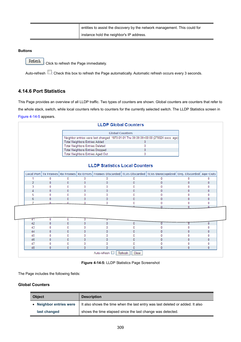 6 port statistics | PLANET WGSW-48040HP User Manual | Page 309 / 375