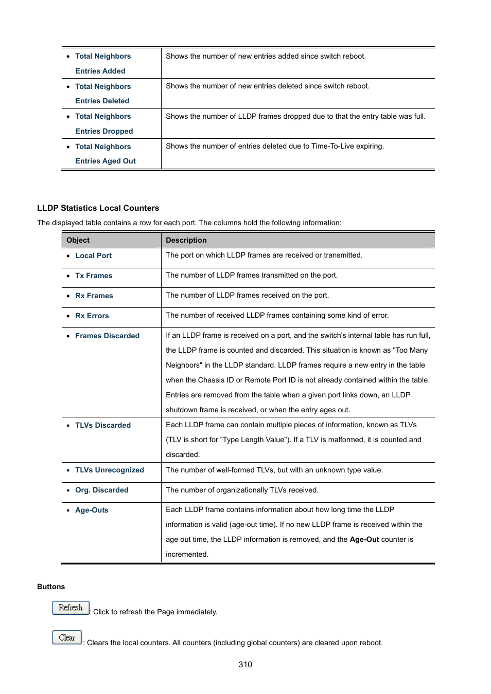 PLANET WGSW-48040HP User Manual | Page 310 / 375