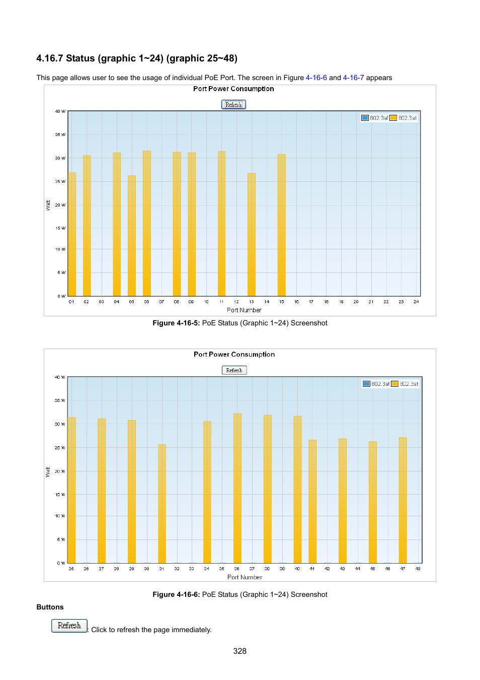 7 status (graphic 1~24) (graphic 25~48) | PLANET WGSW-48040HP User Manual | Page 328 / 375