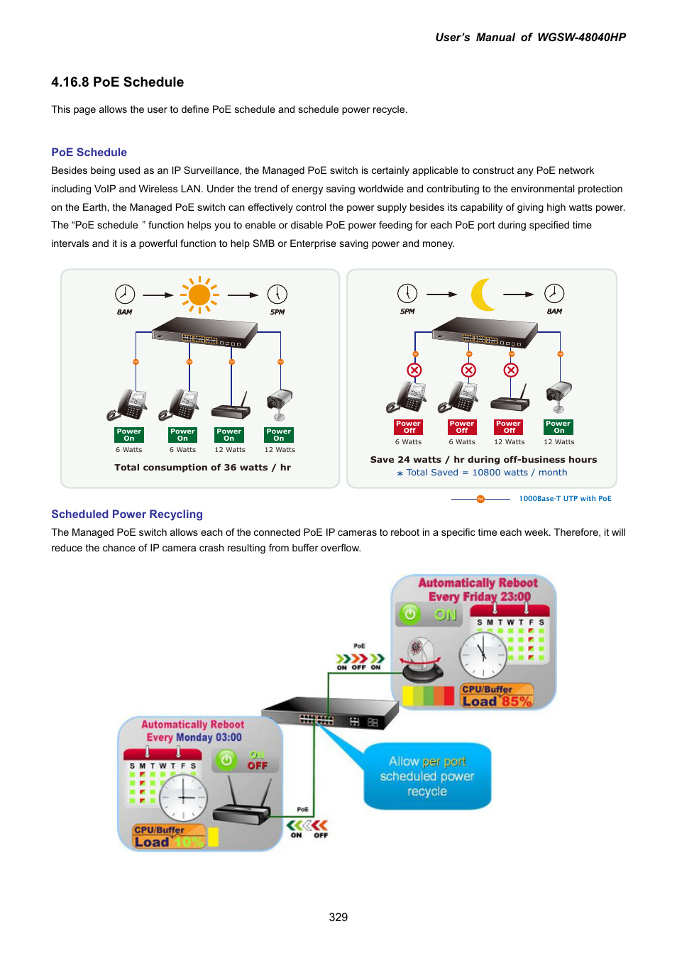 8 poe schedule, Poe schedule, Scheduled power recycling | PLANET WGSW-48040HP User Manual | Page 329 / 375