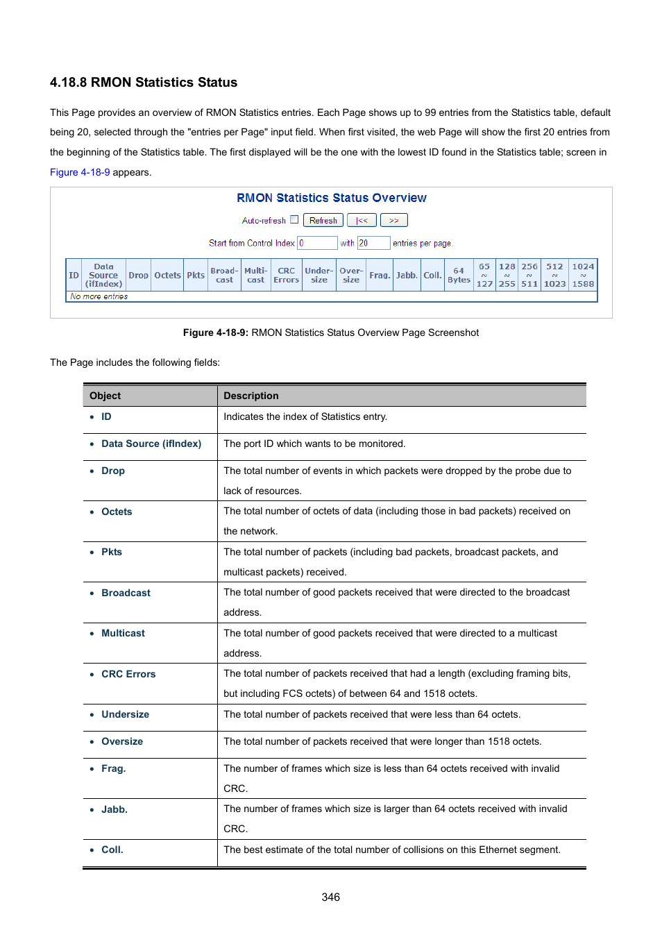 8 rmon statistics status | PLANET WGSW-48040HP User Manual | Page 346 / 375