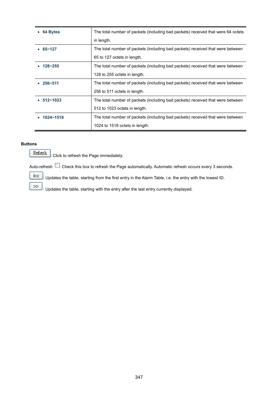 PLANET WGSW-48040HP User Manual | Page 347 / 375