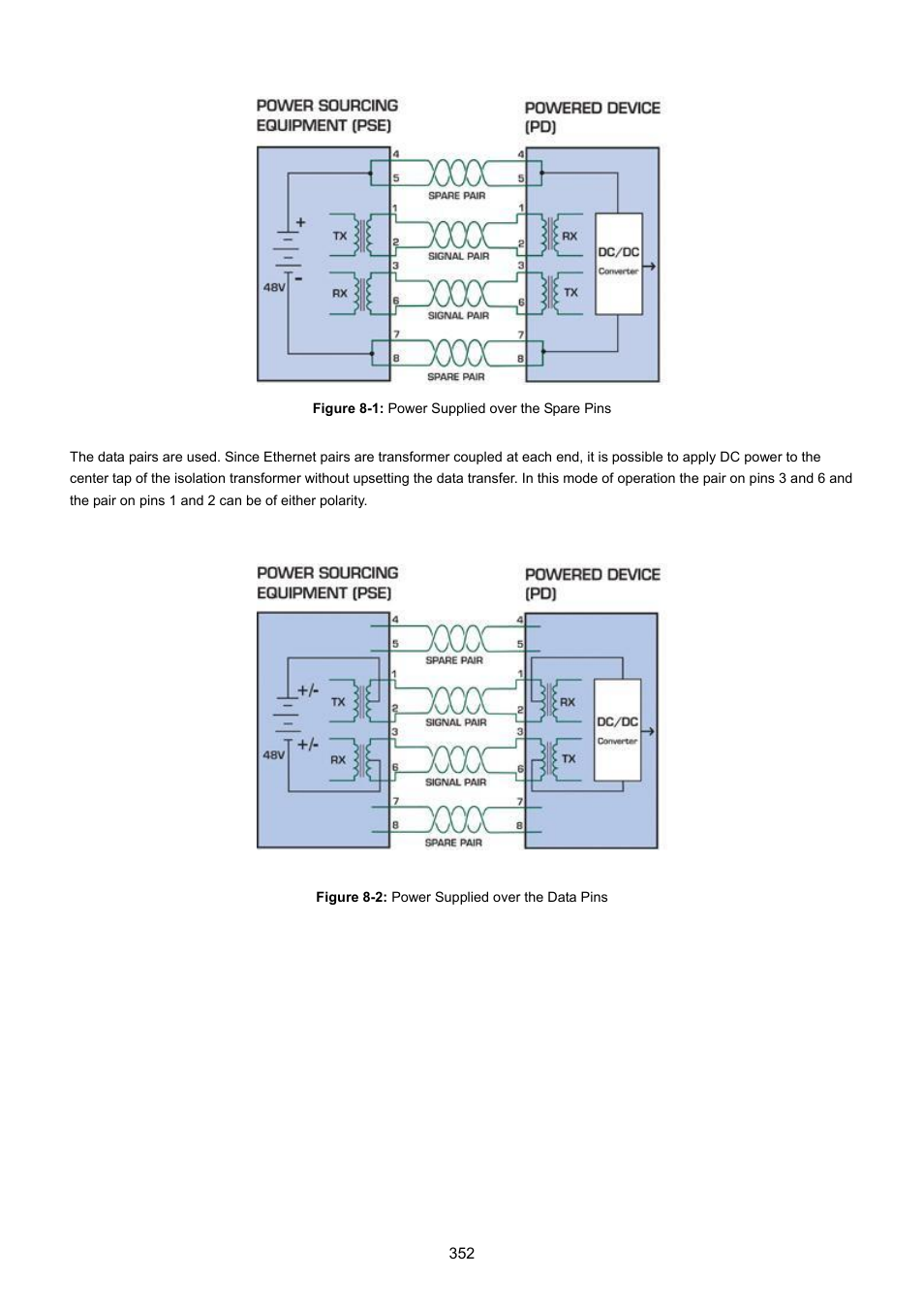 PLANET WGSW-48040HP User Manual | Page 352 / 375
