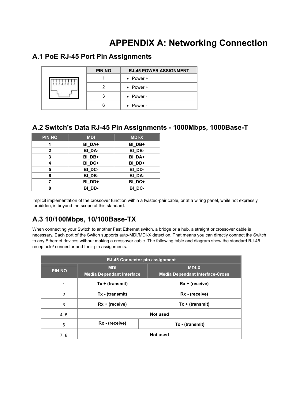 Appendix a: networking connection, A.1 poe rj-45 port pin assignments, A.3 10/100mbps, 10/100base-tx | PLANET WGSW-48040HP User Manual | Page 355 / 375