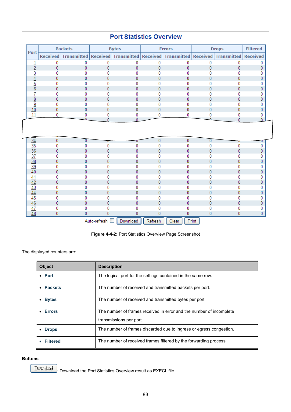 PLANET WGSW-48040HP User Manual | Page 83 / 375