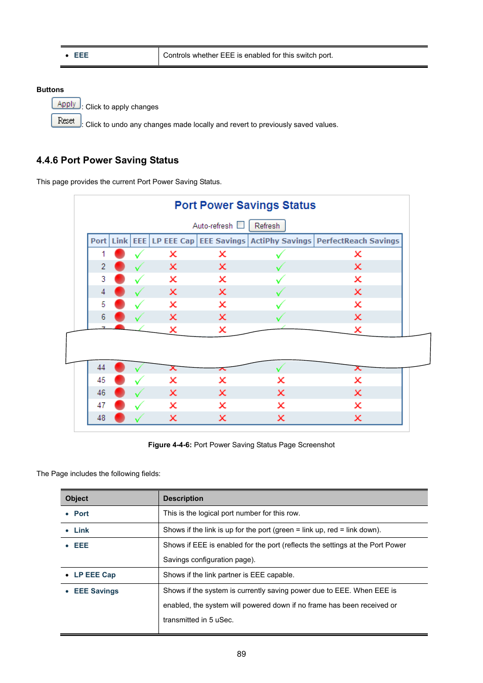 6 port power saving status | PLANET WGSW-48040HP User Manual | Page 89 / 375