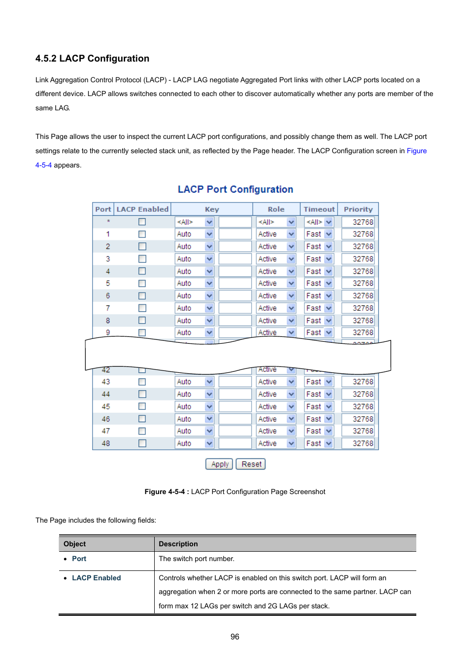 2 lacp configuration | PLANET WGSW-48040HP User Manual | Page 96 / 375