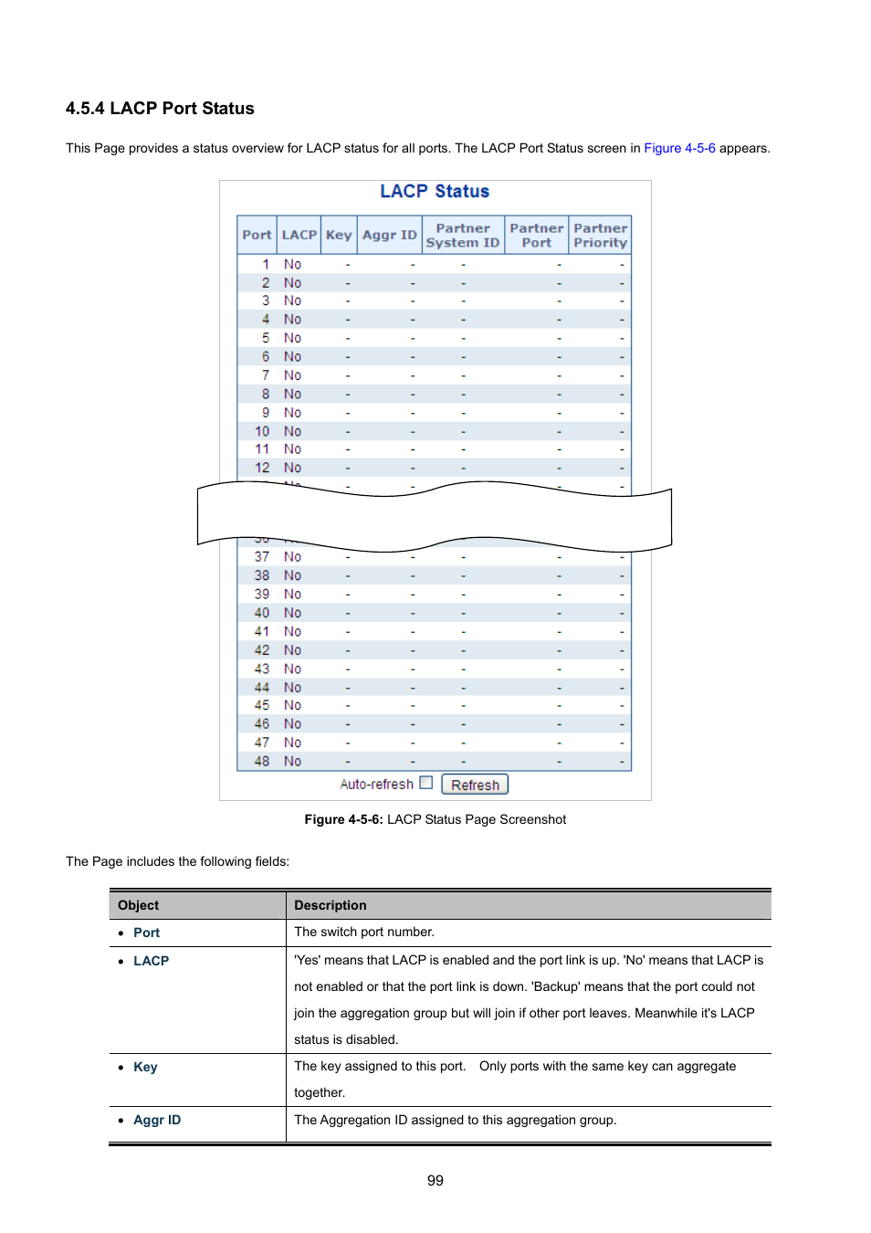 4 lacp port status | PLANET WGSW-48040HP User Manual | Page 99 / 375