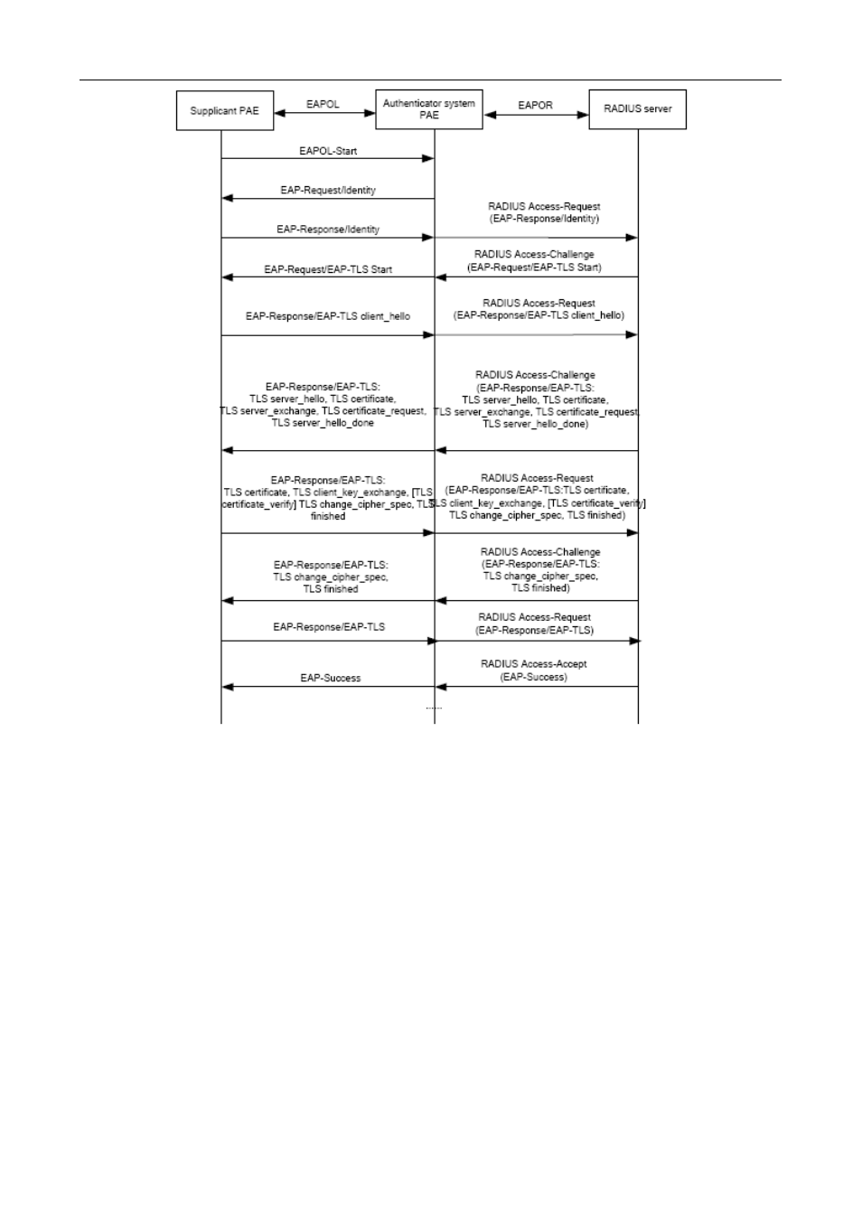 PLANET WGSW-50040 User Manual | Page 203 / 267