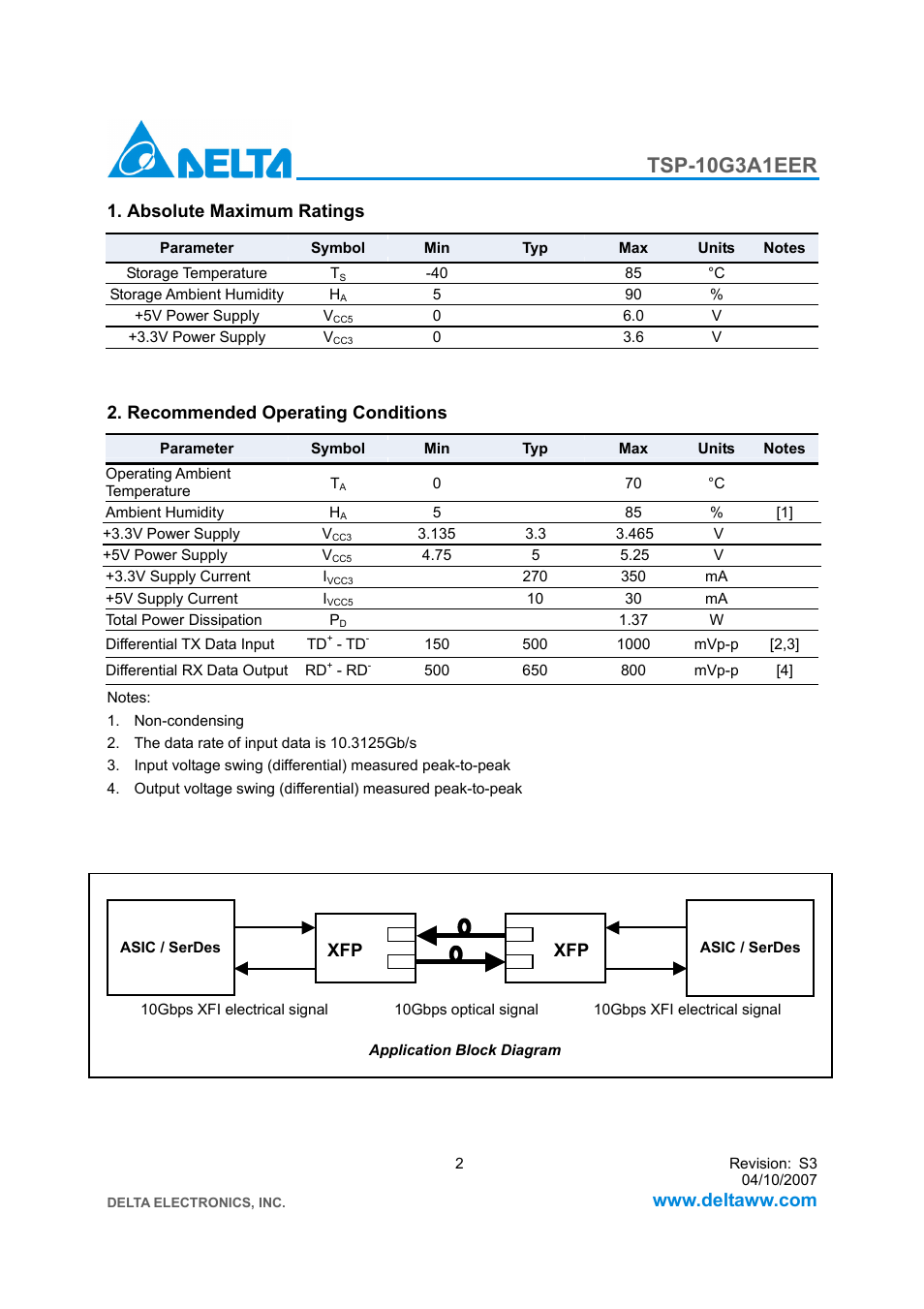 Tsp-10g3a1eer, Absolute maximum ratings, Recommended operating conditions | Delta Electronics 10GBASE-SR XFP Optical Transceiver TSP-10G3A1EER User Manual | Page 2 / 12