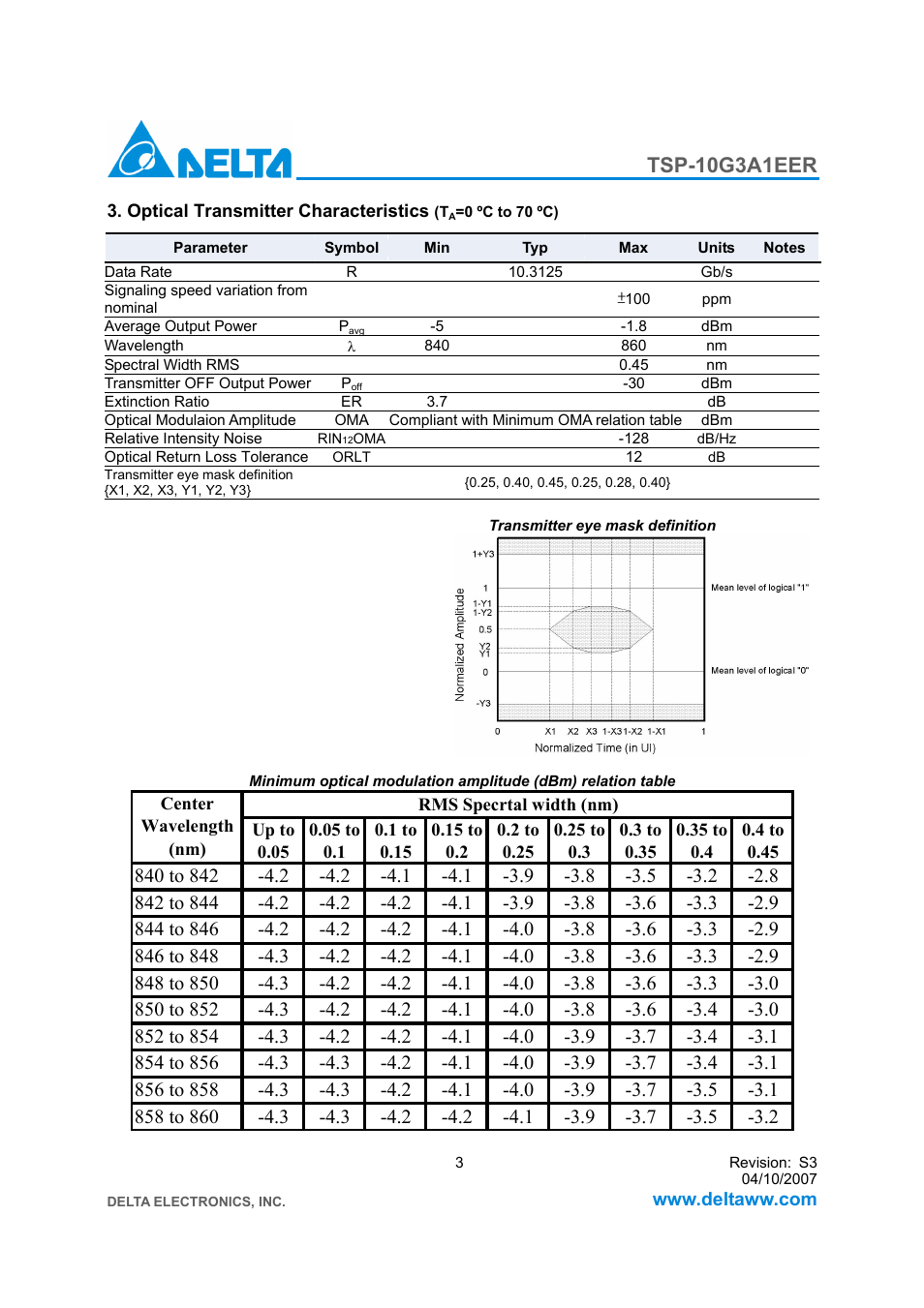 Tsp-10g3a1eer | Delta Electronics 10GBASE-SR XFP Optical Transceiver TSP-10G3A1EER User Manual | Page 3 / 12