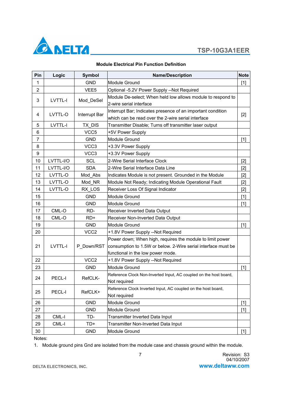 Tsp-10g3a1eer | Delta Electronics 10GBASE-SR XFP Optical Transceiver TSP-10G3A1EER User Manual | Page 7 / 12