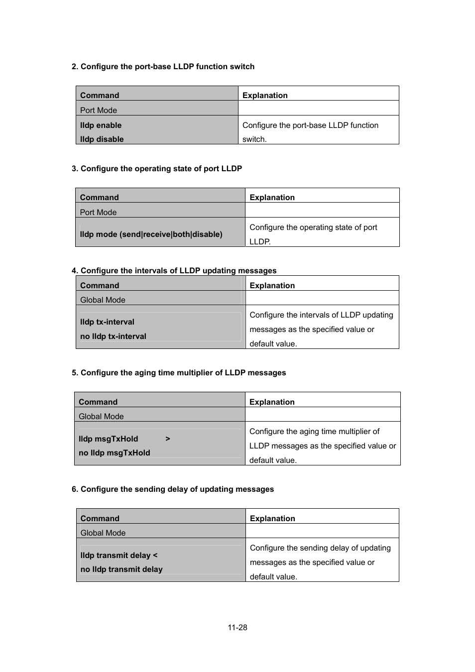 PLANET WGSW-52040 User Manual | Page 106 / 505