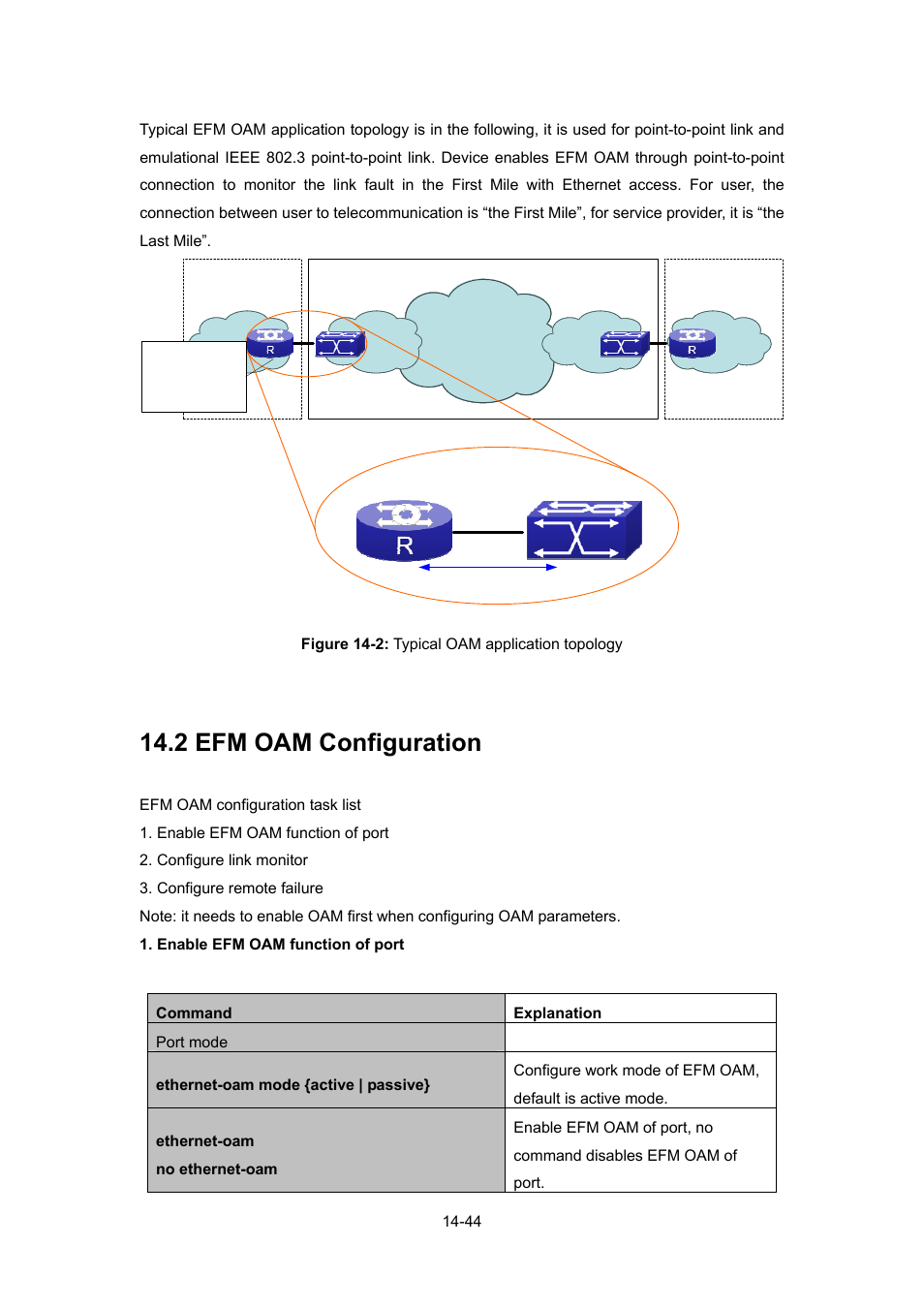 2 efm oam configuration, Onfiguration | PLANET WGSW-52040 User Manual | Page 122 / 505