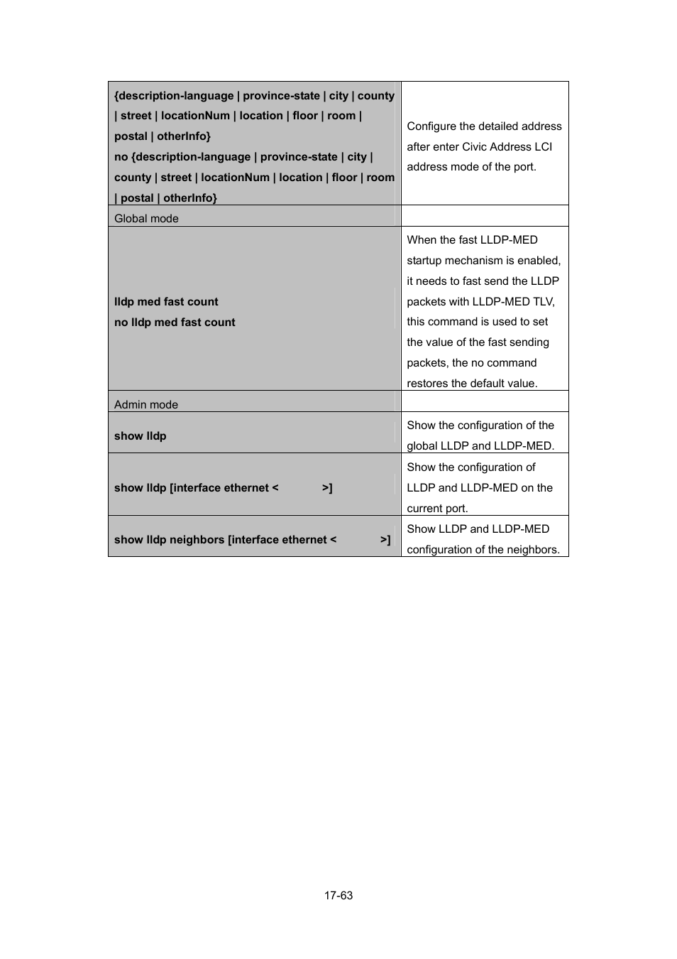 PLANET WGSW-52040 User Manual | Page 141 / 505