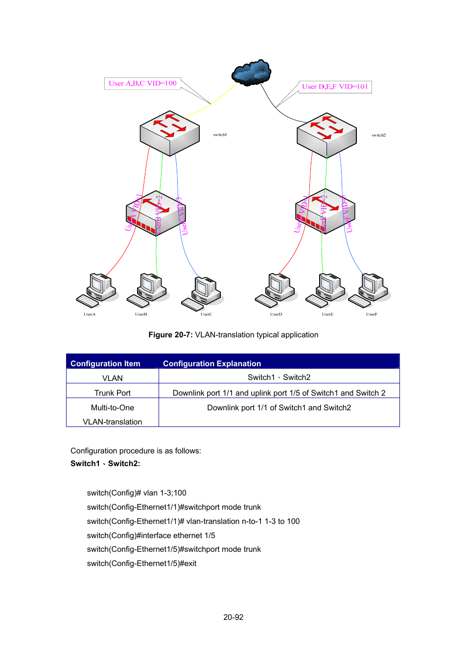 PLANET WGSW-52040 User Manual | Page 170 / 505