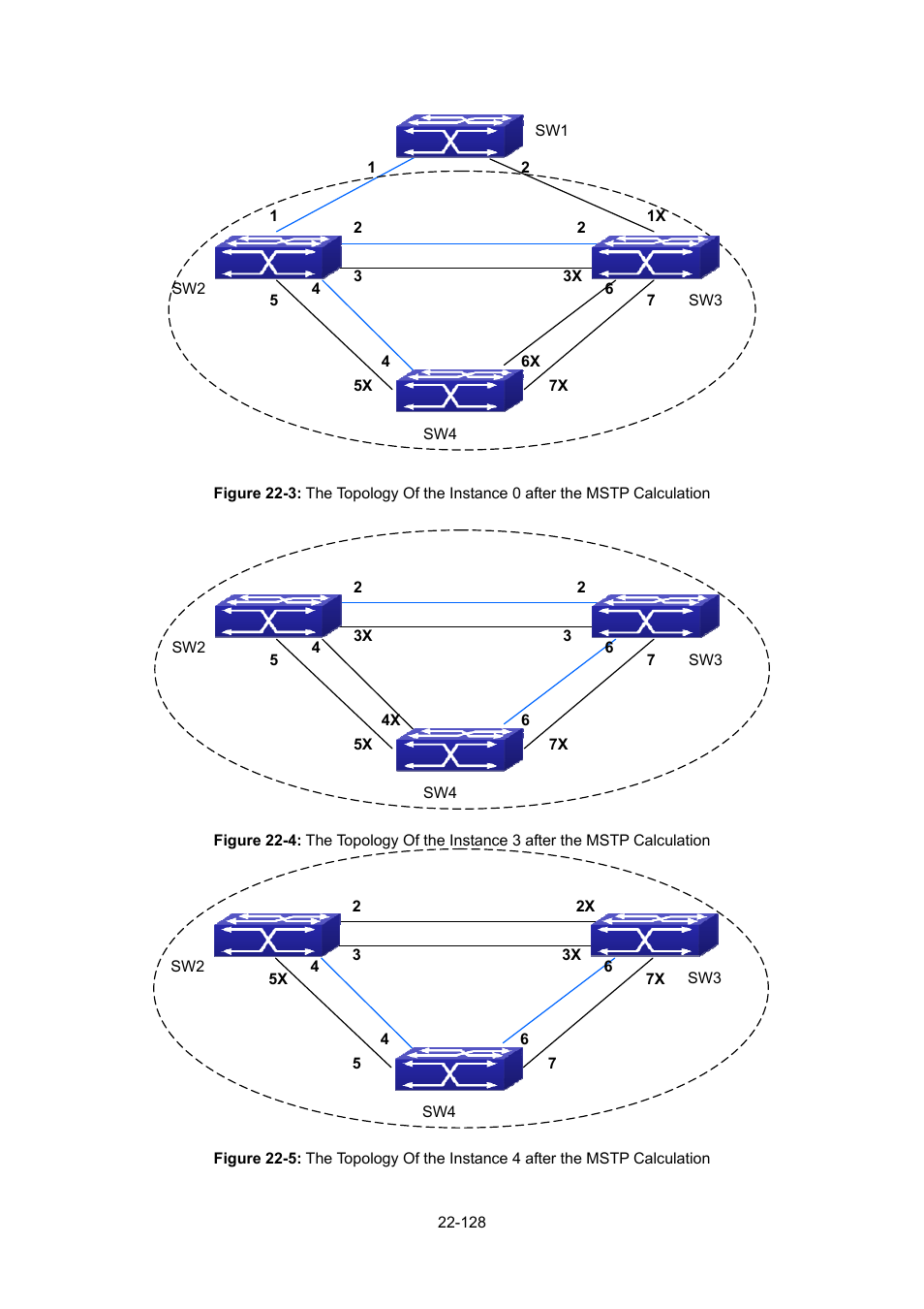 PLANET WGSW-52040 User Manual | Page 206 / 505