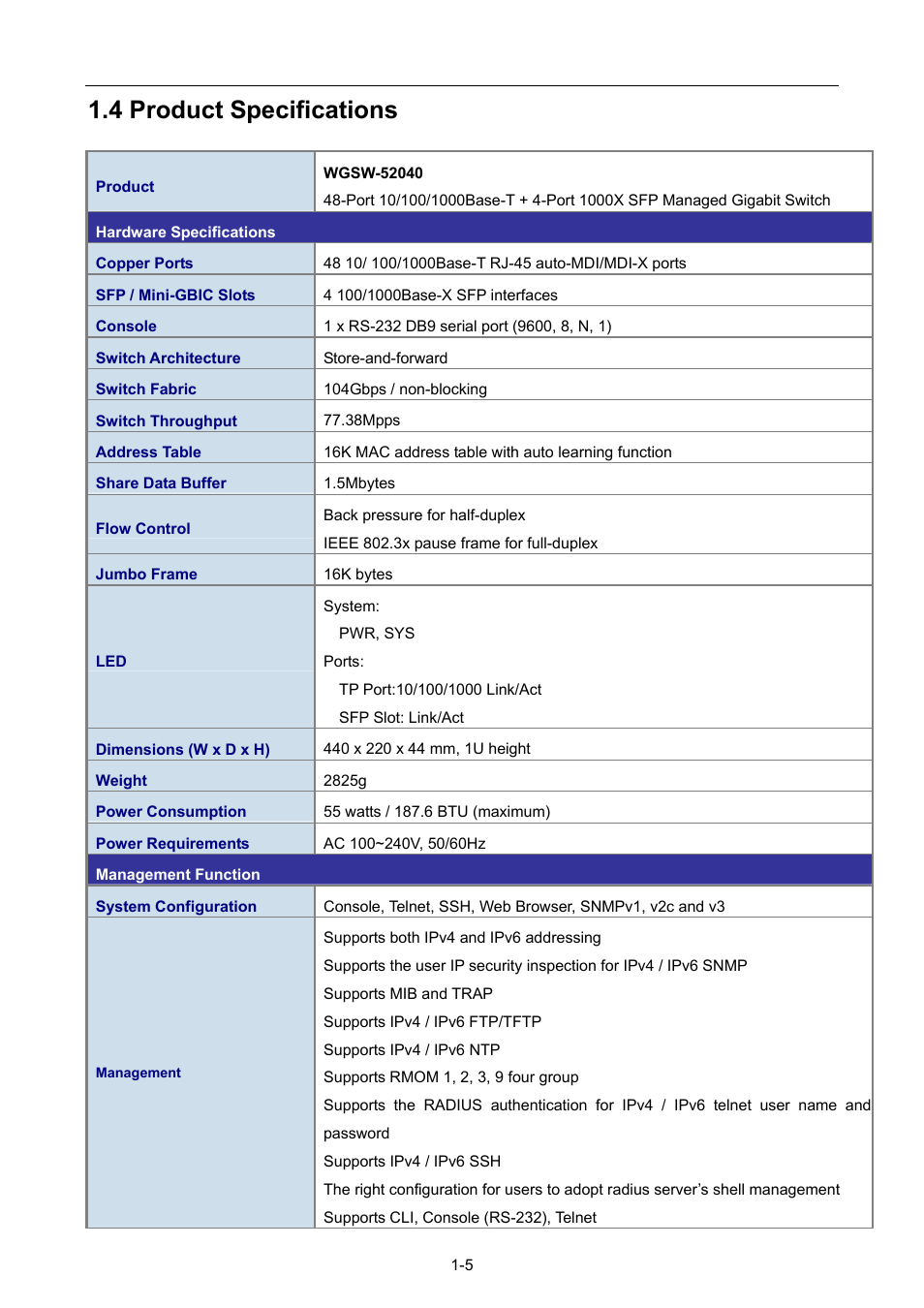 4 product specifications, Roduct, Pecifications | PLANET WGSW-52040 User Manual | Page 21 / 505