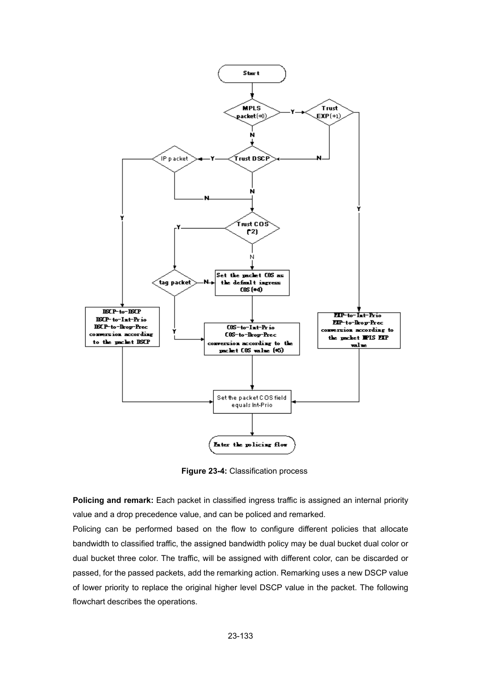 PLANET WGSW-52040 User Manual | Page 211 / 505