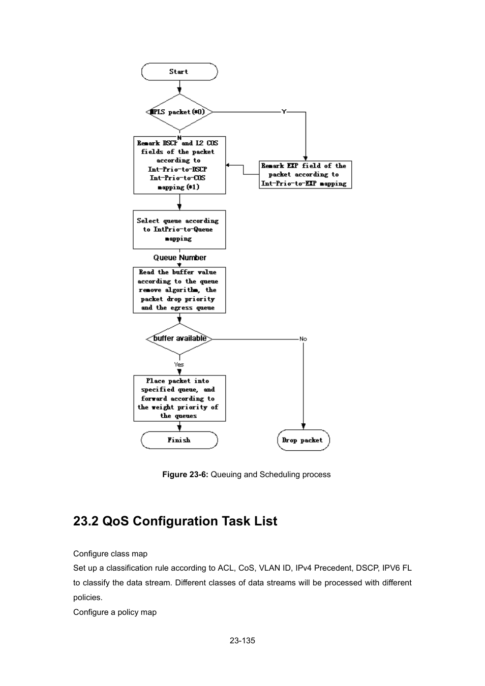 2 qos configuration task list, Onfiguration | PLANET WGSW-52040 User Manual | Page 213 / 505