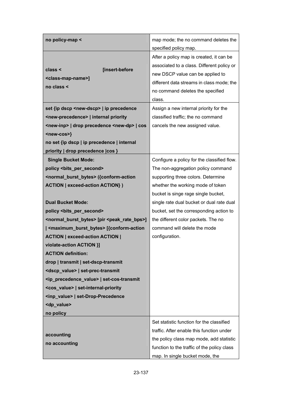 PLANET WGSW-52040 User Manual | Page 215 / 505