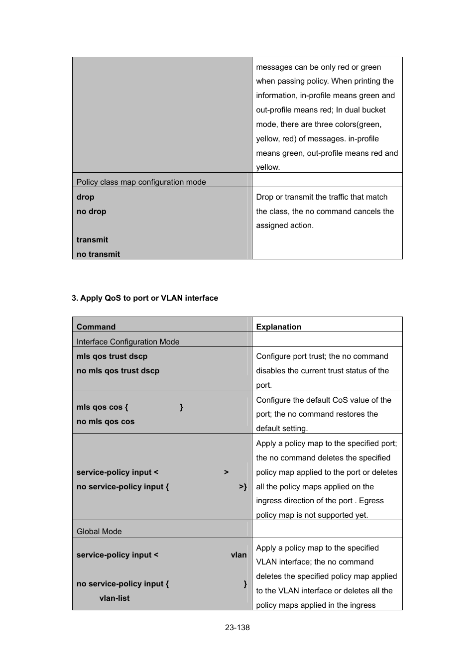 PLANET WGSW-52040 User Manual | Page 216 / 505