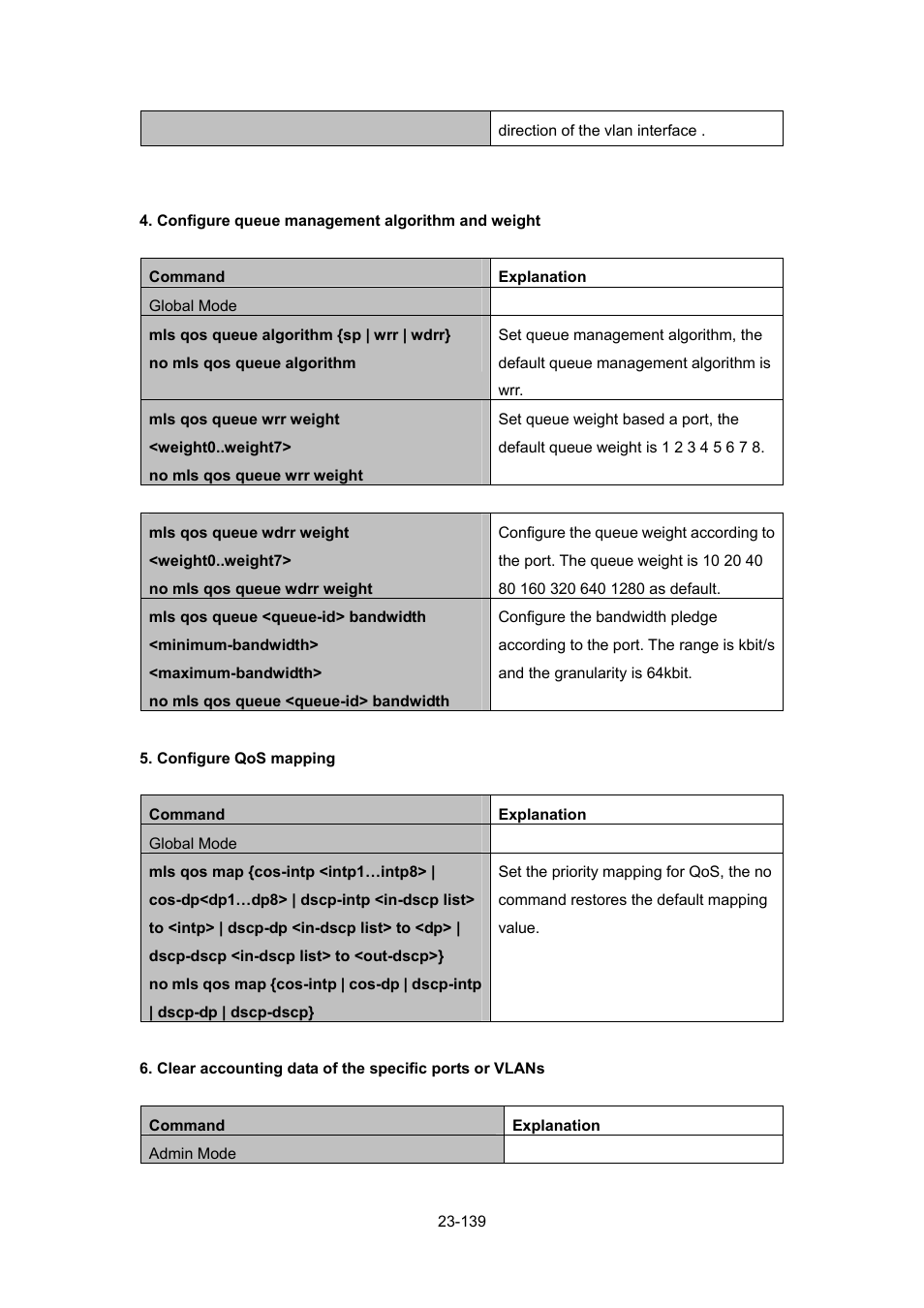 PLANET WGSW-52040 User Manual | Page 217 / 505