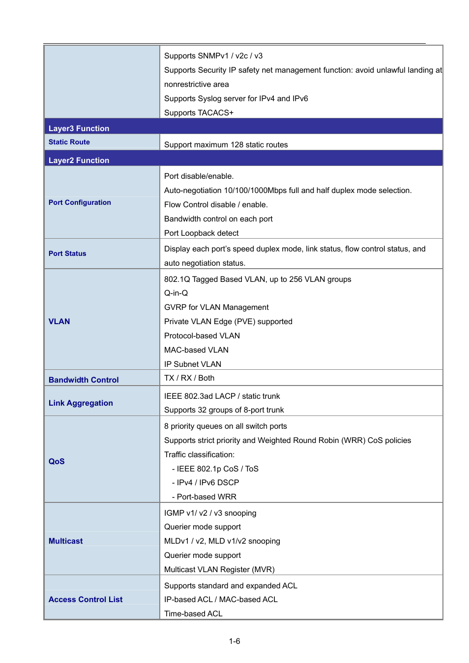 PLANET WGSW-52040 User Manual | Page 22 / 505