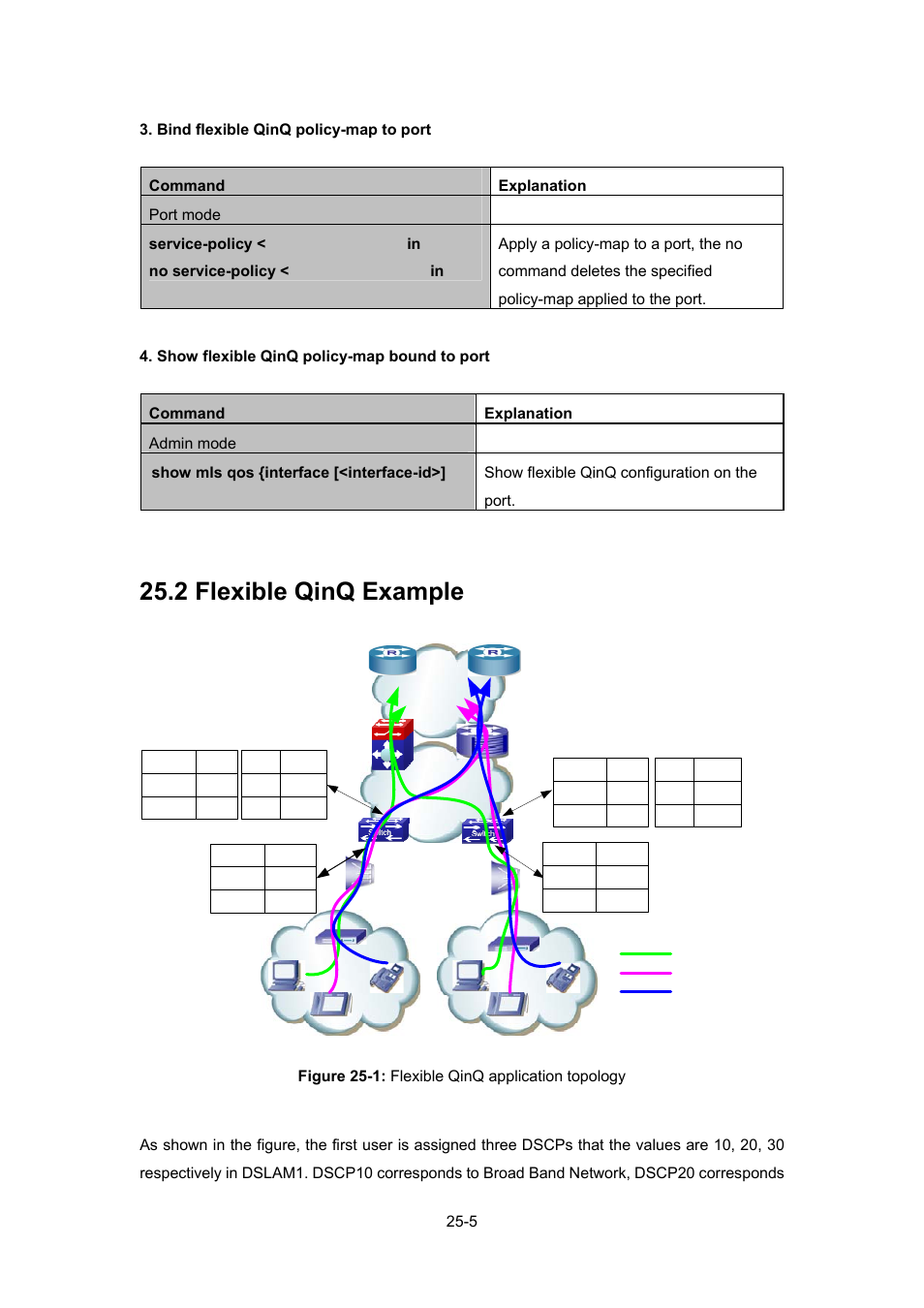 2 flexible qinq example, Lexible, Xample | PLANET WGSW-52040 User Manual | Page 226 / 505